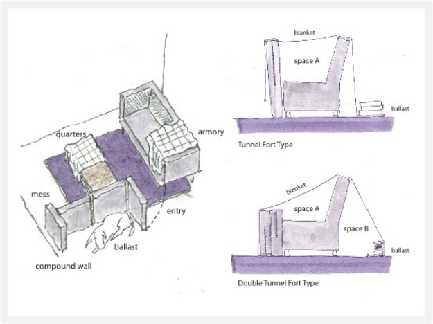 How-To: Build a Pillow Fort